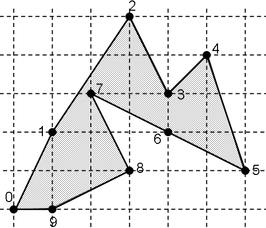 figure3-pgon